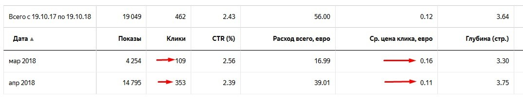 Кейс 1