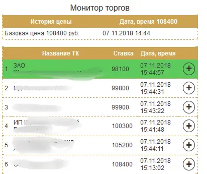 Кейс 1