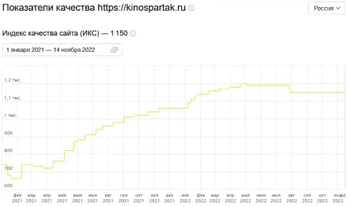 Результат